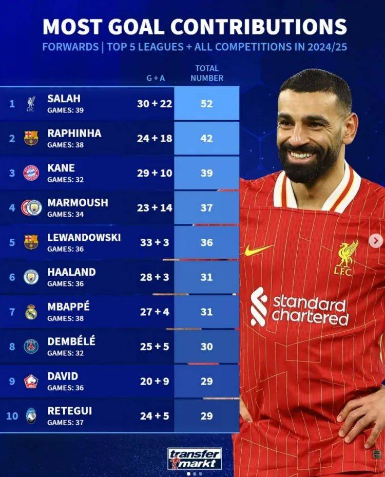 萨拉赫赛事官方发布大胜新规，老鹰引发争议！