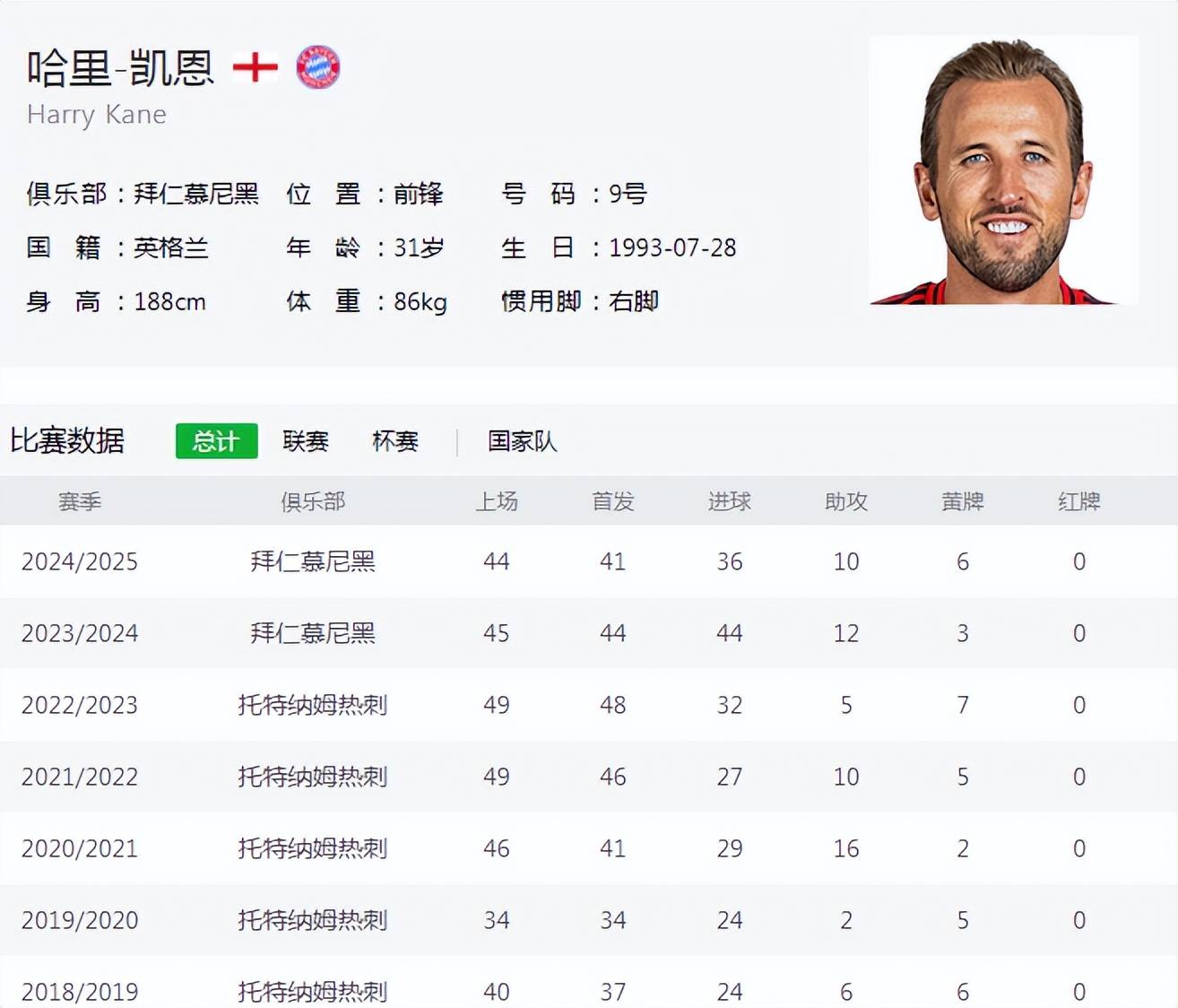 关于凯恩连续十二场比赛得分超过赛事规则更新，G2挑战极限！的信息